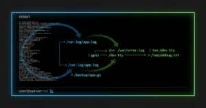 Linux terminal showing output redirection with stdin stdout and stderr streams flowing to files and pipes
