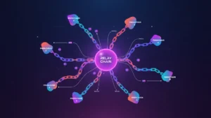 Polkadot multi-chain network diagram showing relay chain connected to parachains with XCM messaging