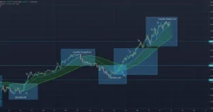 Smart money concept trading chart showing institutional order blocks and liquidity sweep zones